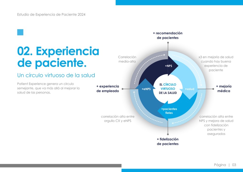 estudia experiencia de paciente