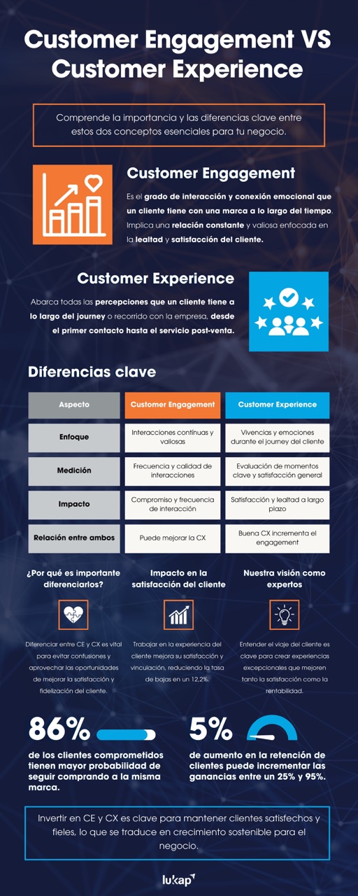 tabla de diferencias entre customer engagement y customer experience