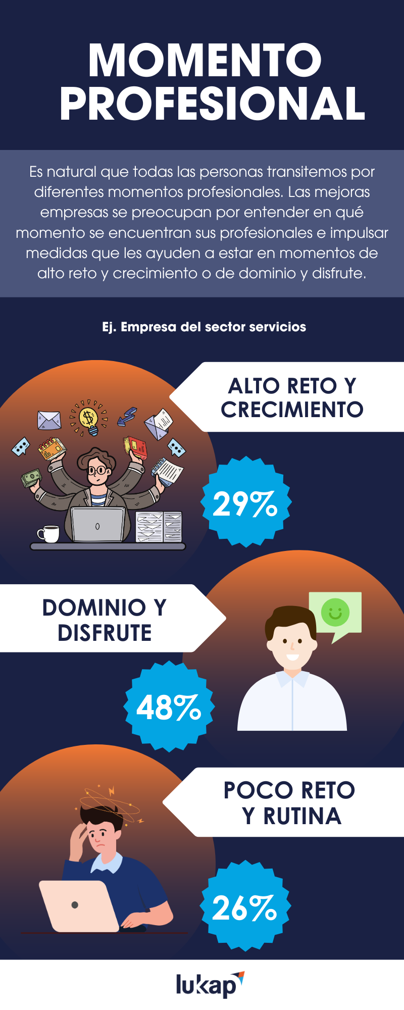 infografia sobre renuncia silenciosa